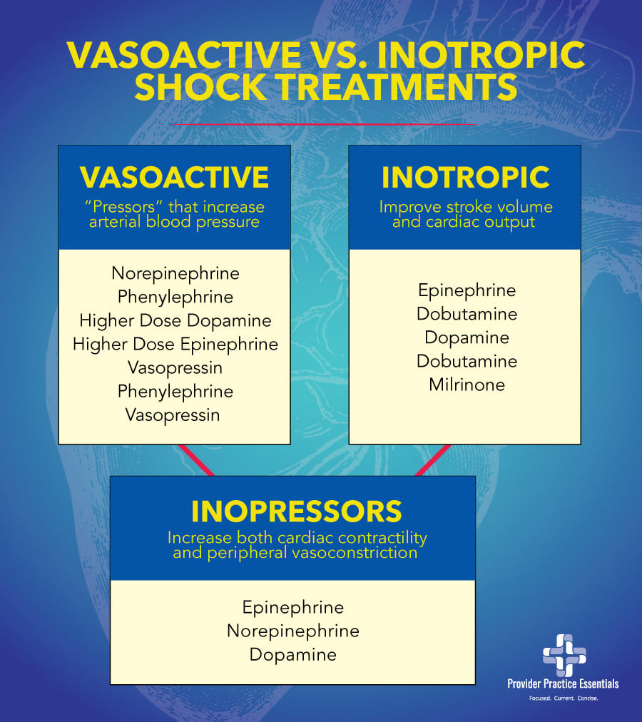 types of shock treatment