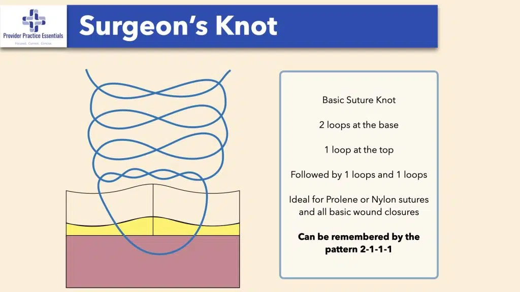 Wound Closure Techniques